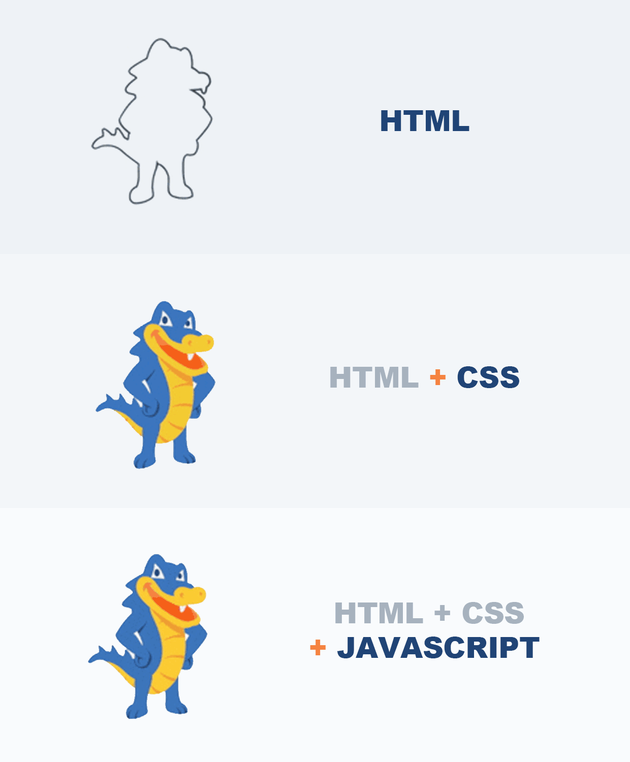 HTML, CSS, JavaScript의 차이